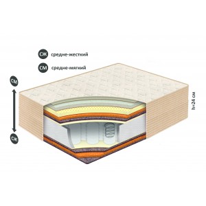 Матрас Belson Классик-Идеал-Миди купить в Рогачеве